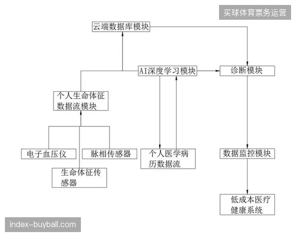 云端数据反馈机制将在未来三年，直接决定大型体育赛事赞助招商的主动权流向